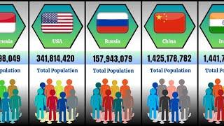 world religion population 2024 | Population from different countries 2024