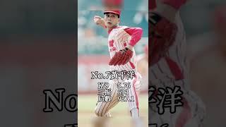 中職K9值 排名 #中華職棒 #野球 #プロ野球 #棒球 #wbc