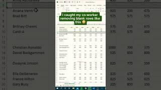 Remove Blank Rows in Excel‼️ #shorts #computer #excel #exceltips