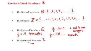 Math 1A/1B. Pre-Calculus: The Set of Real Numbers