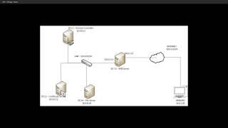 Set up an SSTP VPN in Windows Server 2012 R2