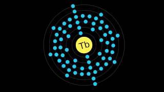 What is TERBIUM?