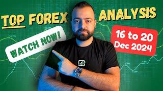 TOP Forex Analysis For This Week! EURUSD, GOLD, BITCOIN & US30 - Forex Trading