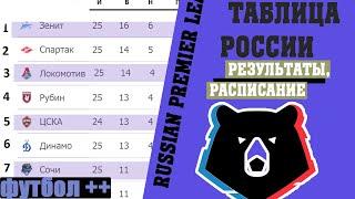 Подводим итоги 26 тура чемпионата России по футболу (РПЛ). Результаты, расписание, таблица.