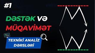 Dəstək və Müqavimət Nədir? Texniki Analiz Dərsləri #1