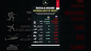 Ukraine Vs Russia military power comparison 2025 | Russia vs Ukraine Military Power 2025