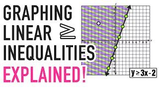 LINEAR INEQUALITIES GRAPHING EXPLAINED!