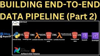 Zillow Data Analytics (RapidAPI) | End-To-End Python ETL Pipeline | Data Engineering Project |Part 2