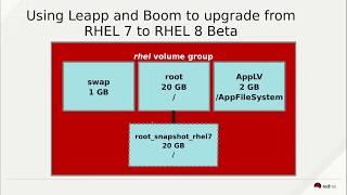 RHEL 8 Beta - Using Leapp and Boom to Upgrade to the RHEL 8 Beta