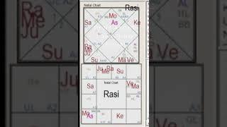 Predition technique | Behavioral Changes in Kids | Blank Chart Prediction