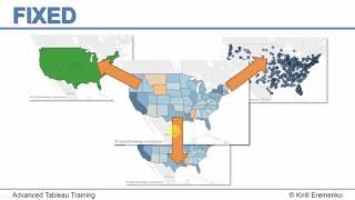 Tableau 10 Fixed Function