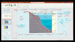 Paleontology Previous year Q&A and Numerical class video-2: BRAHMASTRA (Hinglish)