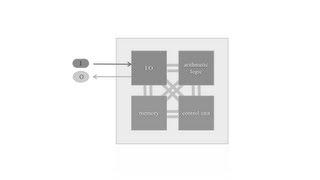 CytoComp a revolutionary biological computer