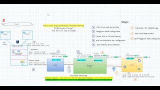 IPv6 over ExpressRoute Private Peering