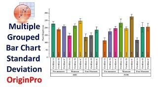 Multiple-Grouped Bar Chart with Standard Deviation | OriginPro | OriginPro Graph