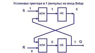 ТРИГГЕРЫ