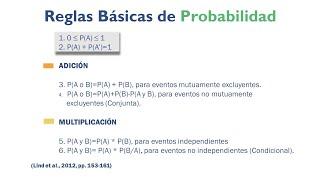 Seis Reglas Básicas de Probabilidad