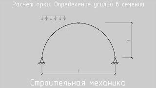 Расчет трехшарнирной арки. Определение усилий в сечении