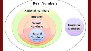 Number Sets