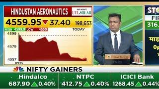 HAL SHARE TARGET | HAL SHARE NEWS | HAL SHARE ANALYSIS #hindustanaeronautics