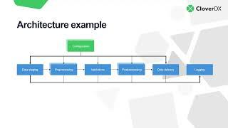 Building a modern data architecture pipeline with CloverDX