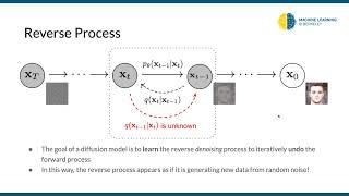 CS 198-126: Lecture 12 - Diffusion Models