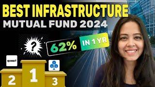 Best Infrastructure Mutual Funds 2024 - Step by Step Analysis of 19 Fund, Best Mutual funds for 2024