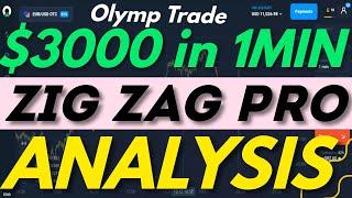 Easy Winning Olymp Trade Strategy For Beginners 2024 | O2help