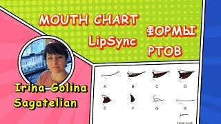 LipSync, Mouth Chart, Фонемы, формы ртов - как рисовать рты для анимации?