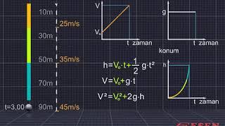 Esen Yayınları Animasyonları: Atışlar (Serbest Düşme, Düşey Atış, Yatay Atış, Eğik Atış) (11.Sınıf)