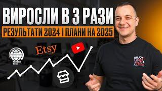 Бізнес на Etsy 2025, ШІ для Етсі Магазину, Поради Просування