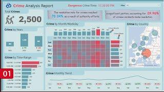 Power BI Tutorial for you. Learn How to Analyze Crime Datasets Using Power Desktop | Understand DAX