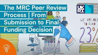 The MRC Peer Review Process | From Submission to Final Funding Decision