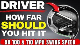 DRIVER...How Far SHOULD You Hit It?! (Based on Swing Speed) Gain 20 Yards By Optimizing Delivery...