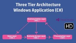 Create Three Tier Architecture Windows Application in C# .NET