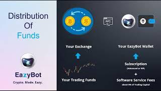 EazyBot - Getting started steps Binance