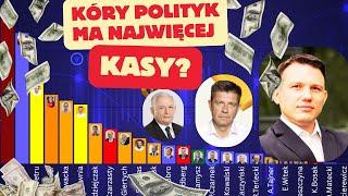 Który polityk ma największy majątek? Zobacz ranking