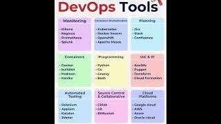 DevOps Tools