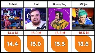 Most Followed Twitch Channel - Pure Data Compare