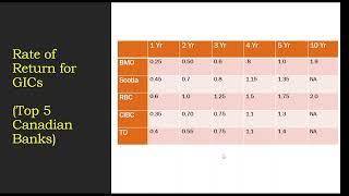 Market Linked GICs - worth your money?