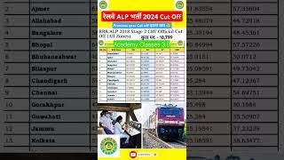 रेलवे_ALP_भर्ती_2024___18,799_Post___#Railwayalpcutoff_#Railwayalppreviousyearcutoff