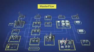 BASF product portfolio for Refineries