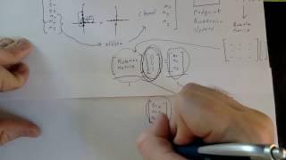 How to Implement an Inertial Measurement Unit (IMU) Using an Accelerometer, Gyro, and Magnetometer