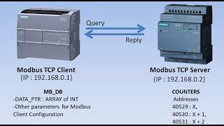 S7 1200 as Modbus TCP Client using MB_CLIENT V5.0