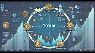 Bitcoin 4 year Cycle - Where are we?