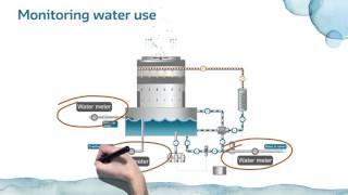 Cooling Tower Water Efficiency Online Training