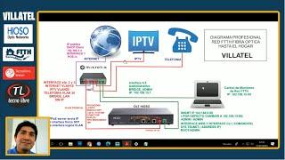 Olt Epon Hioso Proyecto FTTH