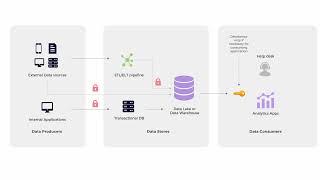 Fortanix Data Tokenization Solution Overview