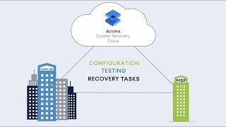 Introducing Acronis Disaster Recovery Cloud