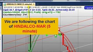 Live Trade System : Live market video demonstration